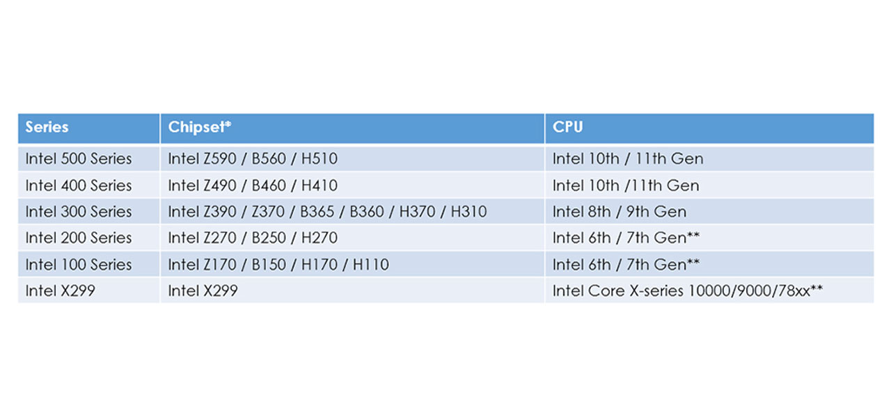 What is TPM 2.0 and how to enable it on your motherboard